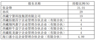 惠升基金新任石伟为副总经理 曾任职于人寿保险、国寿安保基金等公司