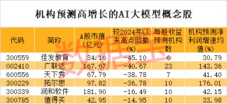 冷门板块突然大爆发，多股连续涨停！巨头放大招，AI大模型进入爆发期，高增长潜力股仅6只（附名单）