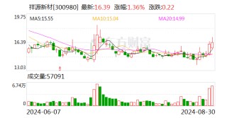 祥源新材上半年营收同比增长21.51% 消费电子及家装材料业务实现增长