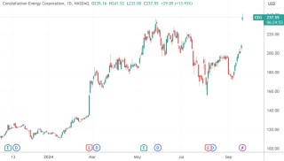 微软“钞能力”刺激核电板块狂飙！美国三哩岛核电站官宣重启