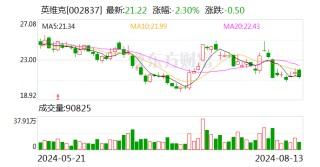 国金证券给予英维克买入评级，业绩大幅提升，液冷收入快速增长