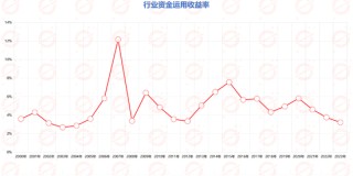 牛市下的保险公司：利润翻倍，五巨头十天暴赚4000亿