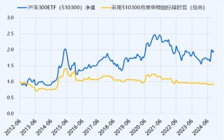 ETF历史时刻，还得看510300