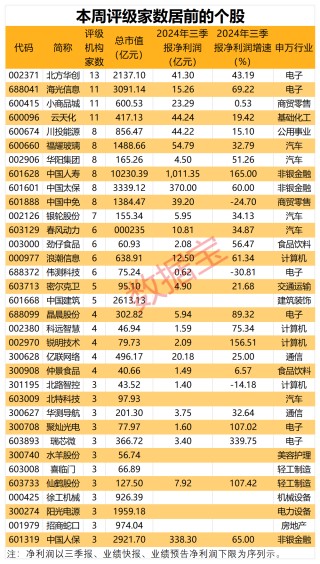这个板块潜力十足，盛产牛股！