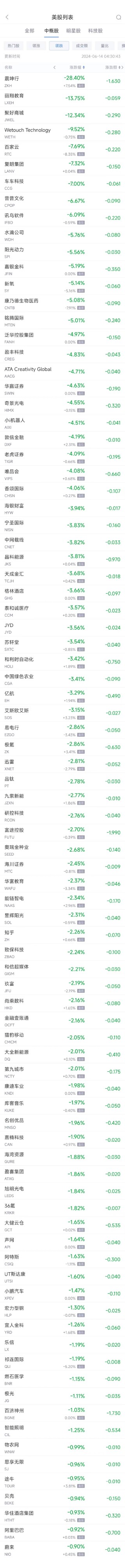 周四热门中概股涨跌不一 B站涨7.7%，阿里巴巴跌0.9%