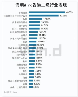 中概股逆势上涨，A50直线拉升！高盛十大理由看涨中国股市！今日A股“开门红”几乎无悬念
