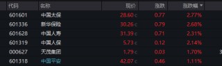 五大行，新高！近期最火概念却崩了
