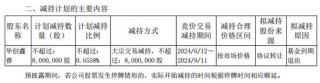 月刊[添盈聚富]华润系减持，山西汾酒董事长袁清茂回应：本次减持不会改变对公司的高度认可