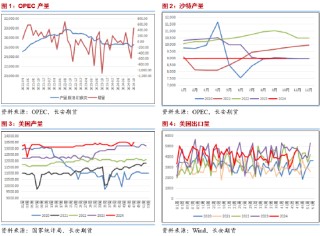 长安期货范磊：波动因素逐步平稳 油价或维持震荡运行
