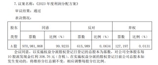 搜狐:卓信宝贵州茅台：对公司全体股东每10股派发现金红利308.76元