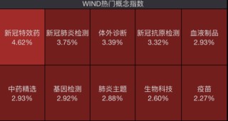 “又阳了”，中国疾控、世卫组织发声，新冠概念股大涨！遭立案调查，任子行20cm跌停