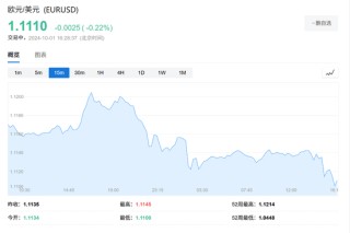 鲍威尔“放鹰”，美元指数站上101，欧央行“放鸽”，欧洲股债齐涨，原油跌2.5%