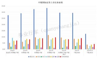 乱来？中银国际证券连收六份罚单，时任现任谁“背锅”？