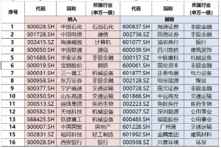 800红利低波指数年末调仓浅析