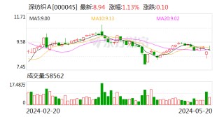 深纺织A：终止收购恒美光电和放弃行使盛波光电40%股权的优先购买权无关联