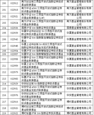 巨额增量资金来了，首批85只名单亮相！公募火速解读