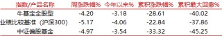 【牛基宝全股型周报】：牛基宝的优势又显示出来了（12/30-1/3）
