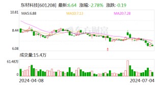 东材科技：累计回购股份7934891股
