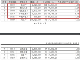 强业绩提振，金山云飙涨26%！港股互联网ETF（513770）涨超2%，机构：把握高弹性互联网龙头