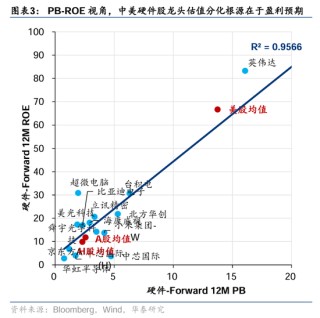 华泰证券：DeepSeek或催化科技股价值重估