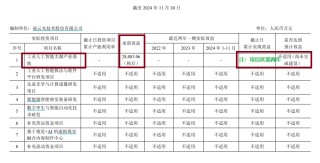 凌云光IPO募资近23亿元超募约6亿仍要“圈钱”7.8亿元 高溢价收购未见业绩承诺|定增志