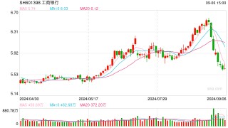A股42家上市银行半年净赚10914.54亿元