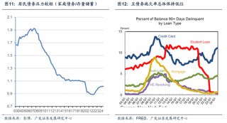 【广发宏观陈嘉荔】延续非典型着陆：2025年海外环境展望