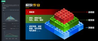 美际3D皮肤分析仪P2发布，引领行业新风潮