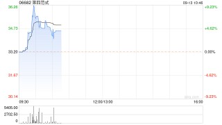 第四范式公布转换1.315亿股内资股为H股