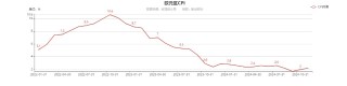 面对贸易冲突与内部动荡双重夹击 欧元能否在2025年底迎来转机？