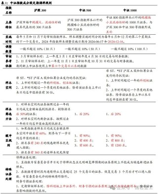 【国君金工】核心指数定期调整预测及套利策略研究——套利策略研究系列01