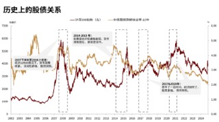 2025，关注“固收+”