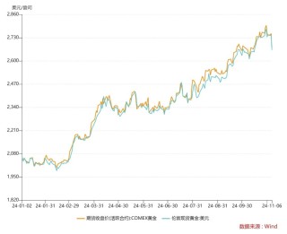 “金价跳水”上热搜！品牌金饰跌破800元关口，有投资者提前出手，变现38万元！