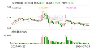 金明精机：公司及子公司取得五项国家专利证书