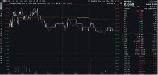 苹果连涨七日，大摩上调iPhone销量预测！传音控股涨超4%，电子ETF（515260）盘中逆市涨近1%