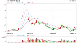莱绅通灵创始人正“抽身离场”  知名私募欲出资超7700万元“接盘”