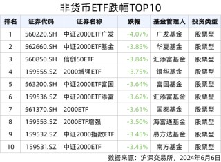 ETF英雄汇(2024年6月6日)：纳指科技ETF(159509.SZ)领涨、小微盘相关ETF回调