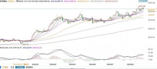 黄金白银需突破什么价位，才能进一步上涨？