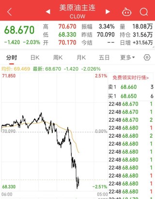 刚刚，黄金再创历史新高，白银、中概股也涨了！原油突然跳水！美股这只个股飙升，市值增加2200亿元