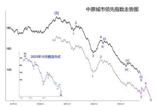 楼市中期将见底