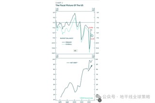 美国之春：特朗普与贝森特谈话录