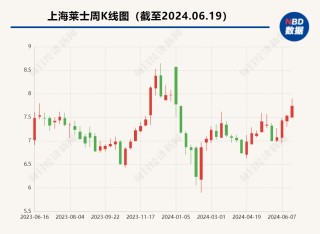 血液制品行业完成又一例整合：上海莱士易主海尔集团