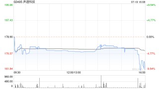 声通科技尚未向中国证监会申请H股全流通