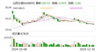 山西汾酒：拟每股派发现金红利2.46元