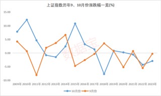 A股这头“牛”，还能跑多远？三大超级利好支撑，历史分位揭秘未来潜力
