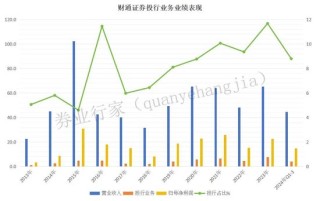拖欠六年，财通证券催交钱，否则“解约”！