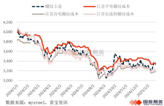 钢材2025年春节累库幅度预测