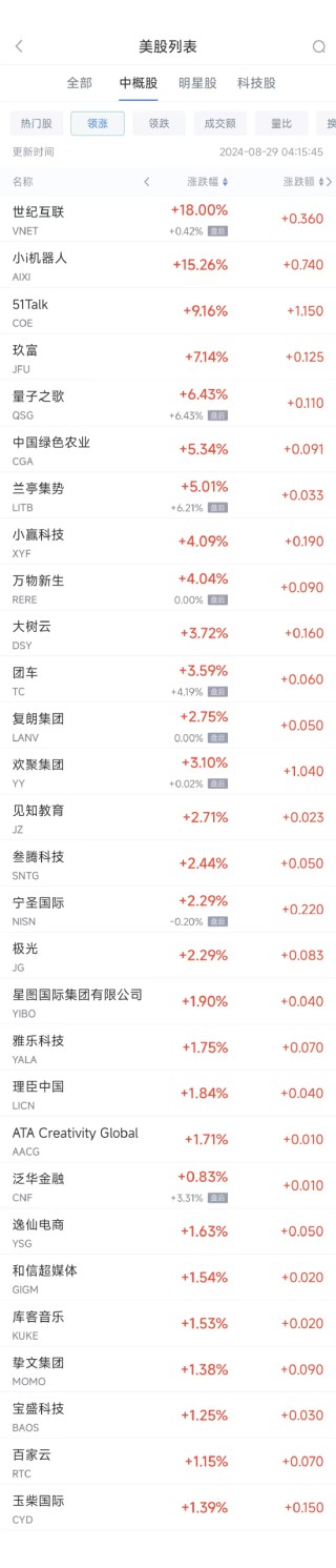 周三热门中概股普遍下跌 拼多多跌7%，BOSS直聘暴跌21.5%