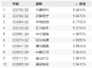 大摩唱多宁德时代，世界人工智能大会召开！硬科技宽基——双创龙头ETF（588330）连续4日吸金！