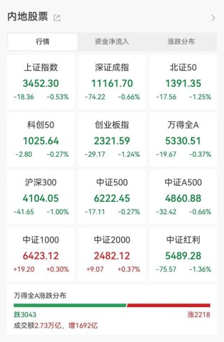 “10·8行情”满月，61股股价、成交量创新高！170股创历史新高！